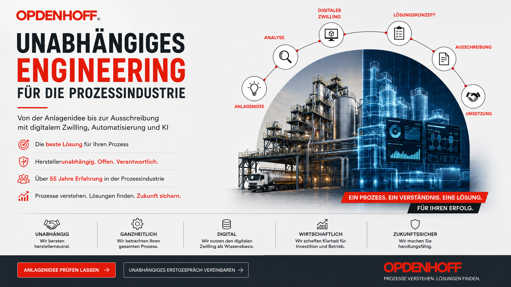 Infografik von OPDENHOFF: Unabhängiges Engineering für die Prozessindustrie. Die Grafik zeigt eine Industrieanlage mit digitalem Zwilling und beschreibt den Weg von der Anlagenidee über Analyse, Lösungskonzept und Ausschreibung bis zur Umsetzung. Kernaussagen sind herstellerunabhängige Beratung, ganzheitliche Prozessbetrachtung, Nutzung des digitalen Zwillings als Wissensbasis, wirtschaftliche Investitionssicherheit und zukunftssichere Entscheidungen.